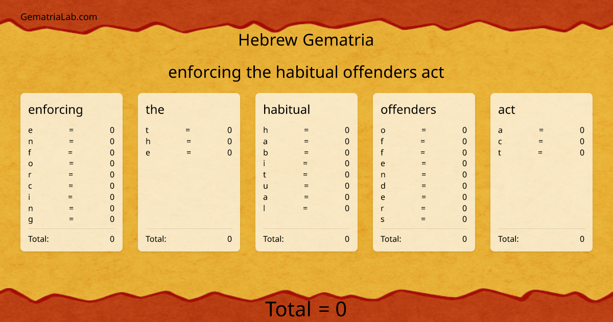 enforcing the habitual offenders act in hebrew Gematria